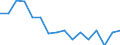 Indicator: Housing Inventory: Active Listing Count: g in Muskegon-Norton Shores, MI (MSA)