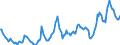 Indicator: Housing Inventory: Average Listing Price: in Muskegon, MI (CBSA)
