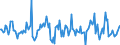 Indicator: Housing Inventory: Average Listing Price: Month-Over-Month in Muskegon, MI (CBSA)