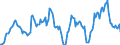 Indicator: Housing Inventory: Average Listing Price: Year-Over-Year in Muskegon, MI (CBSA)