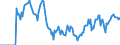 Indicator: Market Hotness:: Demand Score in Muskegon, MI (CBSA)