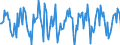 Indicator: Market Hotness:: Median Days on Market in Muskegon, MI (CBSA)