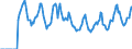 Indicator: Market Hotness:: Median Days on Market in Muskegon, MI (CBSA)