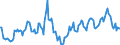 Indicator: Market Hotness:: Median Days on Market in Muskegon, MI (CBSA)