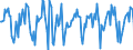 Indicator: Market Hotness:: Median Days on Market in Muskegon, MI (CBSA)