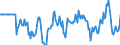 Indicator: Market Hotness:: Median Days on Market Versus the United States in Muskegon, MI (CBSA)