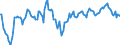 Indicator: Market Hotness:: Median Days on Market Day in Muskegon, MI (CBSA)
