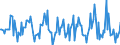 Indicator: Market Hotness:: Median Listing Price in Muskegon, MI (CBSA)