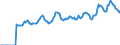Indicator: Market Hotness:: Median Listing Price in Muskegon, MI (CBSA)