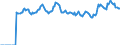 Indicator: Market Hotness:: Median Listing Price Versus the United States in Muskegon, MI (CBSA)