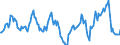 Indicator: Market Hotness:: Median Listing Price in Muskegon, MI (CBSA)