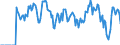 Indicator: Market Hotness:: Supply Score in Muskegon, MI (CBSA)