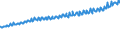 Indicator: Average Weekly Wages for Employees in Total Covered Establishments in Muskegon-Norton Shores, MI (MSA): 
