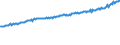 Indicator: Average Weekly Wages for Employees in Total Covered Establishments in Muskegon-Norton Shores, MI (MSA): 