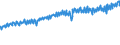 Indicator: Average Weekly Wages for Employees in: Federal Government Establishments in Muskegon-Norton Shores, MI (MSA)