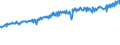 Indicator: Average Weekly Wages for Employees in: Federal Government Establishments in Muskegon-Norton Shores, MI (MSA)