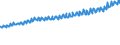 Indicator: Average Weekly Wages for Employees in: Private Establishments in Muskegon-Norton Shores, MI (MSA)
