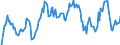 Indicator: Market Hotness: Hotness Rank in Muskegon, MI (CBSA): 