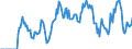Indicator: Market Hotness: Hotness Rank in Muskegon, MI (CBSA): 
