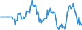 Indicator: Market Hotness: Hotness Rank in Muskegon, MI (CBSA): 