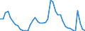 Indicator: Unemployment Rate in Muskegon, MI (MSA): 