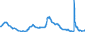 Indicator: Unemployment Rate in Muskegon, MI (MSA): 