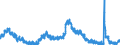 Indicator: Unemployment Rate in Muskegon, MI (MSA): 