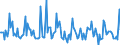 Indicator: Market Hotness: Page View Count per Property: in Muskegon, MI (CBSA)