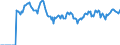 Indicator: Market Hotness: Page View Count per Property: Versus the United States in Muskegon, MI (CBSA)
