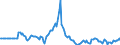 Indicator: Market Hotness: Page View Count per Property: in Muskegon, MI (CBSA)