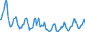 Indicator: Housing Inventory: Median Days on Market: in Muskegon, MI (CBSA)