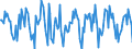 Indicator: Housing Inventory: Median Days on Market: Month-Over-Month in Muskegon, MI (CBSA)