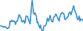 Indicator: Housing Inventory: Median Days on Market: Year-Over-Year in Muskegon, MI (CBSA)