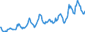 Indicator: Housing Inventory: Median: Listing Price in Muskegon, MI (CBSA)