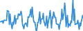 Indicator: Housing Inventory: Median: Listing Price Month-Over-Month in Muskegon, MI (CBSA)