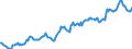 Indicator: Housing Inventory: Median: Listing Price per Square Feet in Muskegon, MI (CBSA)