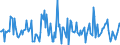 Indicator: Housing Inventory: Median: Listing Price per Square Feet Month-Over-Month in Muskegon, MI (CBSA)