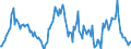 Indicator: Housing Inventory: Median: Listing Price per Square Feet Year-Over-Year in Muskegon, MI (CBSA)