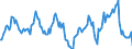 Indicator: Housing Inventory: Median: Listing Price Year-Over-Year in Muskegon, MI (CBSA)
