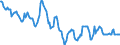 Indicator: Housing Inventory: Median: Home Size in Square Feet in Muskegon, MI (CBSA)