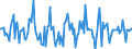 Indicator: Housing Inventory: Median: Home Size in Square Feet Month-Over-Month in Muskegon, MI (CBSA)
