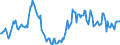 Indicator: Housing Inventory: Median: Home Size in Square Feet Year-Over-Year in Muskegon, MI (CBSA)