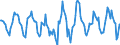 Indicator: Housing Inventory: Active Listing Count: Month-Over-Month in Niles-Benton Harbor, MI (CBSA)
