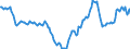 Indicator: Housing Inventory: Active Listing Count: Year-Over-Year in Niles-Benton Harbor, MI (CBSA)