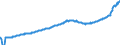 Indicator: Housing Inventory: Active Listing Count: Niles, MI (MSA)