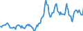 Indicator: Housing Inventory: Average Listing Price: in Niles-Benton Harbor, MI (CBSA)