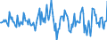 Indicator: Housing Inventory: Average Listing Price: Month-Over-Month in Niles-Benton Harbor, MI (CBSA)