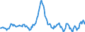 Indicator: Housing Inventory: Average Listing Price: Year-Over-Year in Niles-Benton Harbor, MI (CBSA)