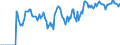 Indicator: Market Hotness:: Demand Score in Niles-Benton Harbor, MI (CBSA)