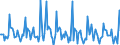 Indicator: Market Hotness:: Listing Views per Property in Niles-Benton Harbor, MI (CBSA)